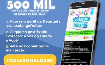 Casa Ronald McDonald ABC participa de concorrência por verba parlamentar